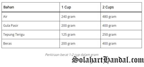 200 gram berapa ml yang royal pass tema menarik untuk Pembeli RP murah sejati image 4