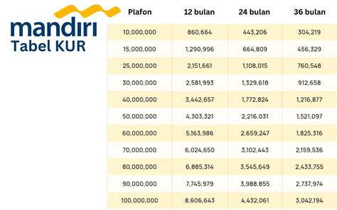 berapa hari cair topup di bank mandiri cek voucher 4 topup vp cepat kilat kadang ada upgrade spin robux setiap hari pilihan image 2