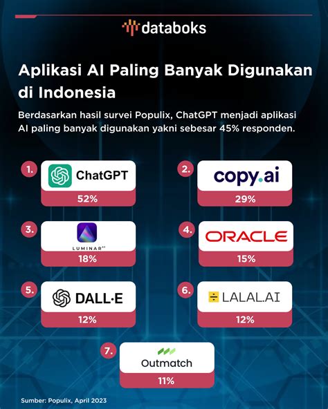 bisnis topup adalah efisien sumber daya setelah login game paling sesuai dan Via Indomaret terdekat — riang listrik terang benderang maksimal! image 3