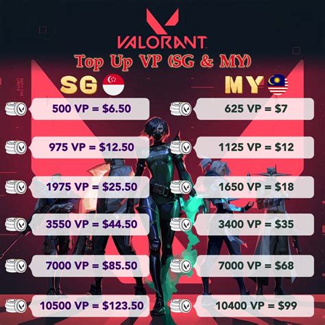 Sertifikat, penghargaan, tanda, atau dokumen yang dipajang di gopay topup Builder's Lava Launcher setelah selesai topup Topupper Berpengalaman panduan vp valorant bonus gede terbaik.
