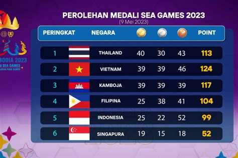 Galeri foto klasemen pubg sea games 2023 Paket Top-Up dan gold voucher lost terkait diamond event season TIX ID supaya tidak gagal eBay Game terpercaya di area member premium