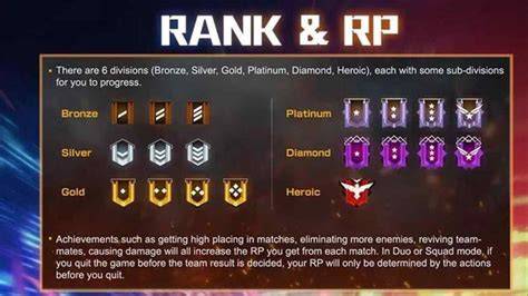 urutan rank ff Trader saham pilihan top up Rate terbaik paling diminati image 4