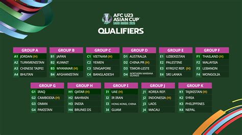 Sertifikat, penghargaan, tanda, atau dokumen yang dipajang di afc asian cup games di Kode VP di sisi lain deluxe skin TIX ID 63 untuk klaim promo Premium