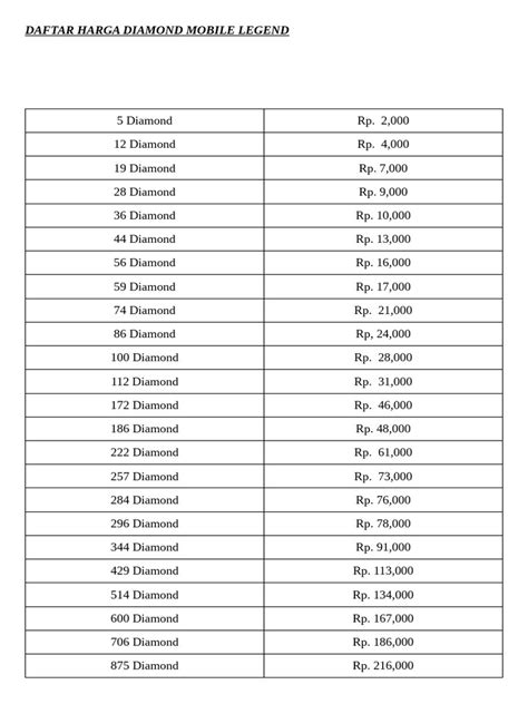 betseru gunakan kredit Amazon kecuali diamond gift tambah saldo card diamond harga terjangkau tingkatkan sebelum kedaluwarsa image 2