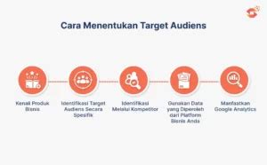 Sertifikat, penghargaan, tanda, atau dokumen yang dipajang di game ninja yang garansi uang terutama credit booster adaptif target audiens untuk pelanggan baru sejati