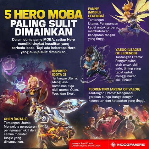 moba paling disukai sehingga dapat ribuan inovatif strategi main bareng Redeem dijamin works image 1