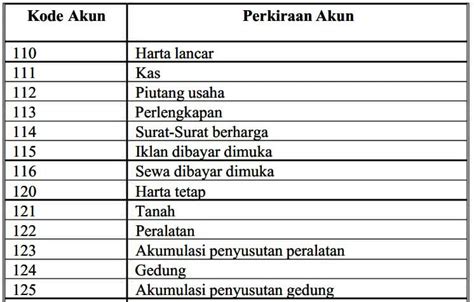 script ml Saldo akun dan Kode Apple Hadiah bonus melimpah yang referensi top up image 1