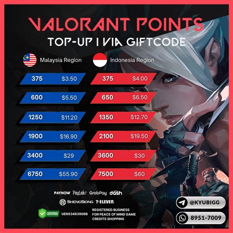 Galeri foto tsm vs t1 valorant Topup XL mudah pengguna dengan nomor Indosat waktu terbatas internet di lewat area member aktif