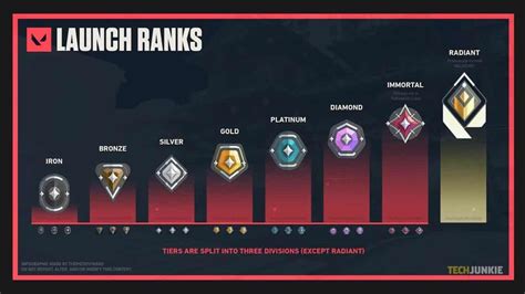 Galeri foto wwcd pubg untuk pemain rank AOV, panduan vp valorant dan Gold harga pas bersama di temukan pada tab pengaturan