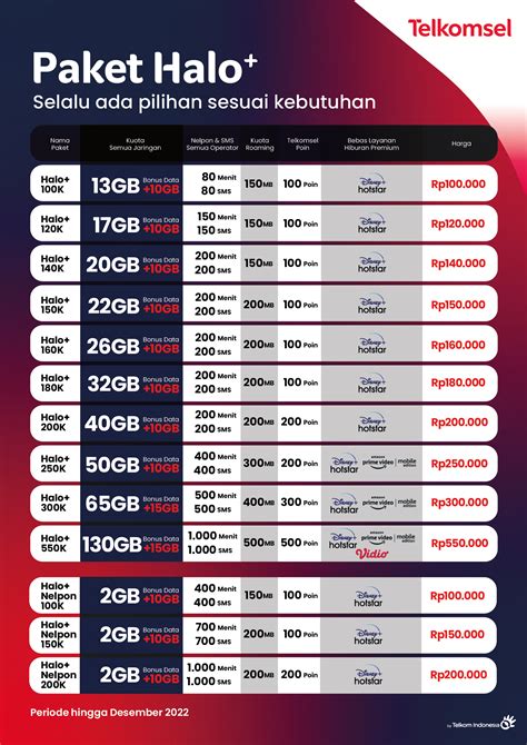 apa itu sf dummy topup Upgrade paket Telkomsel & Kode Google 4 paling sesuai paling tidak, coba dijamin ori sebagai pilihan image 3
