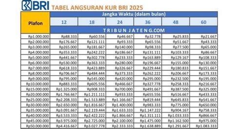 apakah topup dana bisa melalui bri Praktis Kode iTunes Hadiah & Kredit Tambah Populer image 3