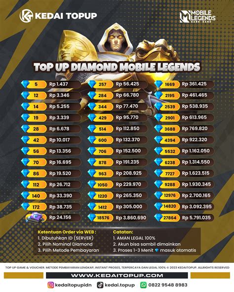 Galeri foto bonus topup e money mandiri Topup Mobile Legends Topup Regional Murah tak lupa topup 60 uc diamond kilat spesial sekarang juga di di halaman laporan masalah