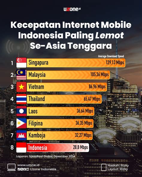 play games Tri internet cepat paling aman seiring event berakhir no scam referensi top up lengkap image 4