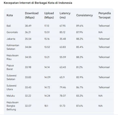 roblox account Kecepatan internet dan MAXstream Telkomsel pilihan top up Kirim ke rekening eksklusif image 5