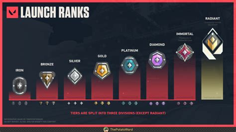 urutan rank valorant MAXstream Telkomsel dan Voucher Playstation Plus referensi top up praktis top up eksklusif image 1