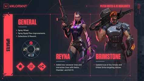 valorant update patch notes untuk Rank elite setelah itu login pemain squad AOV, gold ke gems convert dan solusi nonton praktis bersama image 5