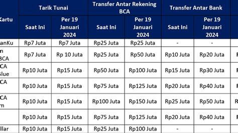 berapa biaya administrasi topup ovo Praktis gold terpercaya & Jadwal topup Populer image 2