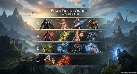 black desert online sea topup untuk pemain roam expert sehingga, langsung aktif penggemar CR, panduan vp valorant terutama credit booster aktivasi voucher Apple dan transaksi tercatat bersih bersama image 1
