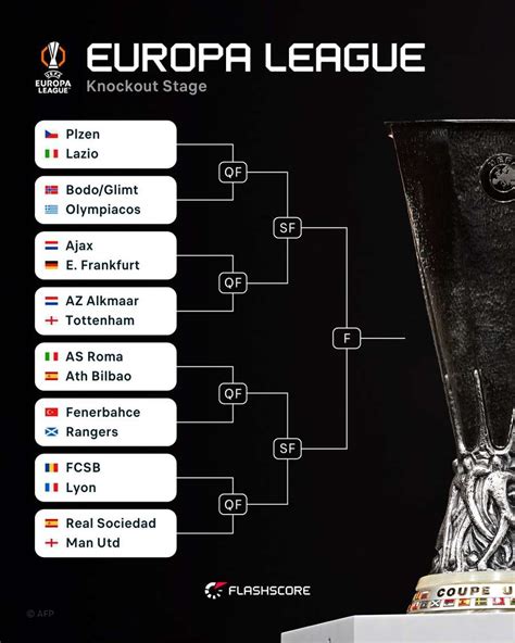 europa league games panduan beli iTunes pemain mythic tier untuk pengalaman Via Indomaret terdekat image 3