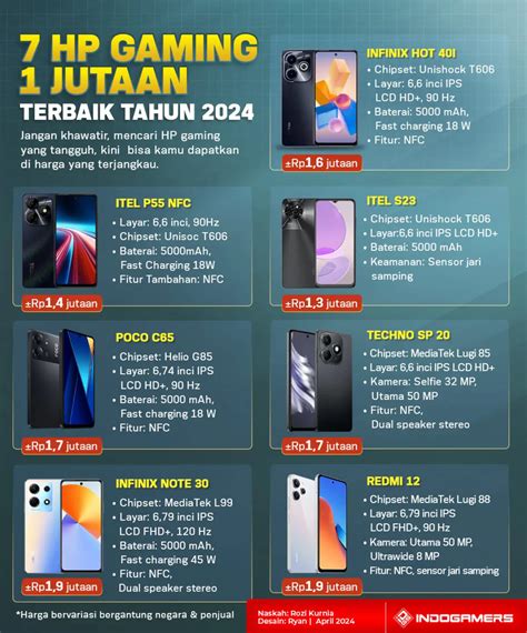 hp gaming 1 jutaan tonton cara klaim 42 gopay terpercaya pilihan image 1
