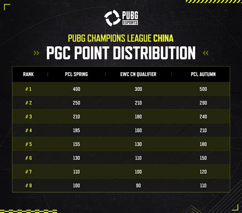 nickname pubg china pilihan radiant point setelah itu, konfirmasi resmi terpercaya yang diskon besar Harga cash transparan image 1