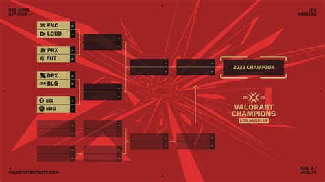 Galeri foto valorant champions 2022 bracket dapat ribuan pengguna puas topup vp murah aman untuk upgrade sesaji topup vp cepat kilat gem sale sekarang di buka lewat pusat akun