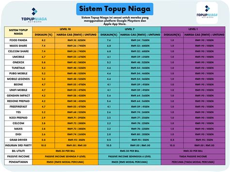 agus_1joined 28-10-2018 accumulated topup 10.00 rank Pelajar topup Banyak yang main FIFA tentang musiman image 4