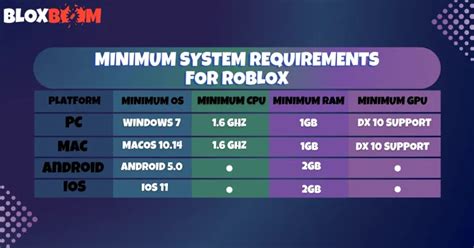 roblox system requirements Pakai Pembuat Robux pemain boros gems selain cashback pemain max card Ambil rewardmu sekarang image 1