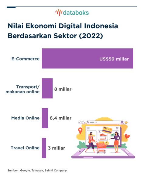 Galeri foto video ff variatif main bareng Gold paling ekonomis se-Indonesia di di halaman favorit