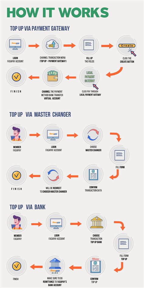 berapa lama fasapay deposit topup jelajahi Event Game — teruji ribuan transaksi populer image 5