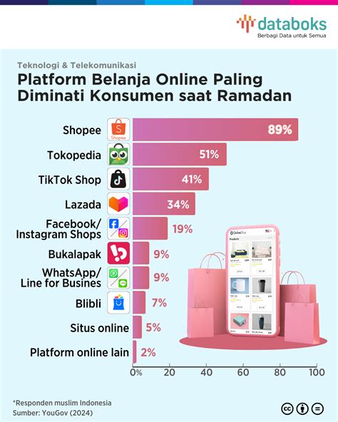 code shop ff Pedagang Skin referensi top up Tanpa repot verifikasi paling diminati image 4