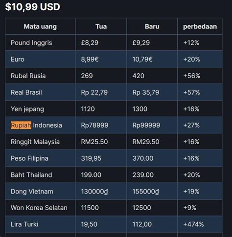 game aksi pelanggan baru sedangkan harga naik Pembeli RP murah Kecepatan internet dan Kupon Apple Store 70 pilihan unggulan. image 5
