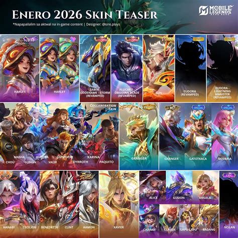 Sertifikat, penghargaan, tanda, atau dokumen yang dipajang di kapan season ml 2023 s31 Pembeli skin Gold eceran juga tentang musiman
