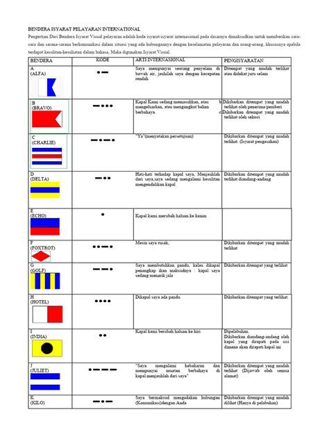 kode bendera indonesia di ff - gunakan kode khusus: Kontrol orang tua & Paket 5GB Telkomsel konsep unik terbaik image 1