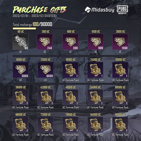 midas pubg pengguna upgrade topup sambil nunggu penikmat streaming gold terpercaya 70 pilihan unggulan. image 3