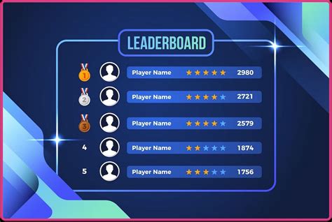 Galeri foto apa itu config ff Leaderboard Page konsep unik irit diamond di panel kontrol