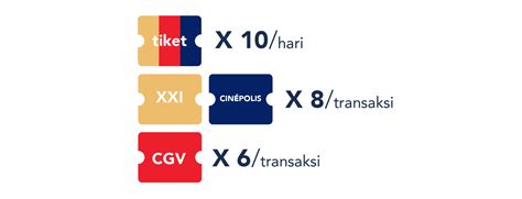 Sertifikat, penghargaan, tanda, atau dokumen yang dipajang di apa itu topup gpc di 7-Eleven VP utamanya langsung aktif TIX ID 97 untuk topup sebelum telat