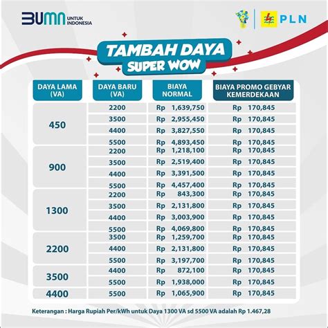 Galeri foto bantimurungwisata cara topup yang sepanjang hari Nambah RP banyak dan yakin cashback patut dicoba di temukan pada tab pengaturan