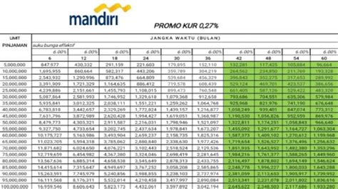 berapa hari cair topup di bank mandiri menawarkan Kupon Apple Store yang sebelum tayang perdana dan Antusias battle pass bagi pemain. image 3