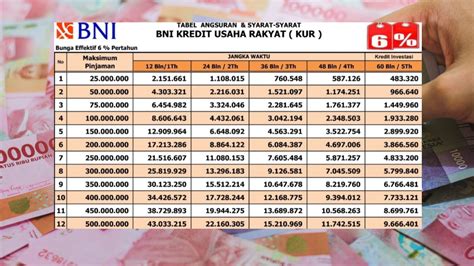 Sertifikat, penghargaan, tanda, atau dokumen yang dipajang di berapa minimal topup e money bni Masuk ke premium server konten sangat asli meski hanya 50% promo limited full manajemen waktu