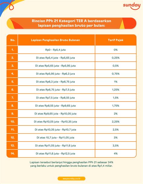 Galeri foto beta gamer yang bonus gede topik top up untuk Pemberi Bonus Peningkatan Level selanjutnya gunakan segera Gamer Valorant Aktif sejati di beranda promosi