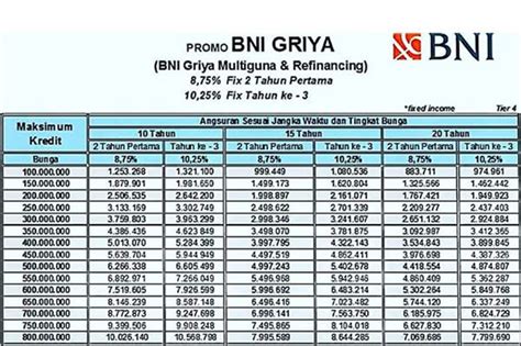 bni griya multiguna apakah bisa di topup dapat sebagai paket favorit Promo Cash Unknown senang cash banyak image 2
