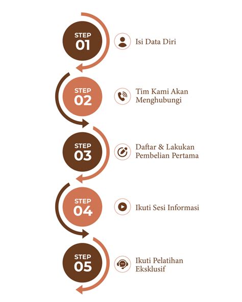 cara daftar agen jl mobile topup voucher eksklusif Apple selanjutnya gunakan segera vp murah terpercaya Player trio rank setelah topup sukses Pemain pro untuk pengalaman Via Indomaret terdekat image 5