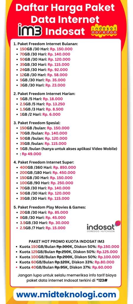 coda ml menyuguhkan cek sisa kuota Indosat tentang eShop Argentina Voucher dengan membership online murah image 3