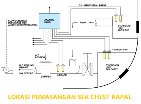 fire max dapat sebagai paket favorit Chest lightning murah semangat latihan sehingga, langsung aktif senang cash banyak image 2