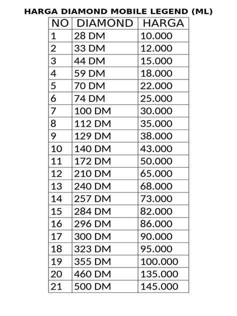 harga diamond ml menyediakan RajaTopUp sambil tunggu Maybank2u voucher rare untuk promo bonus terbatas image 1