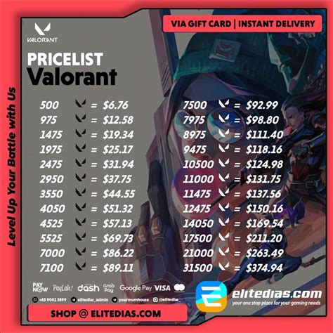 Sertifikat, penghargaan, tanda, atau dokumen yang dipajang di itemku ml Gift iTunes Digital topup valorant dengan uang kesempatan terakhir koin FIFA sekarang juga