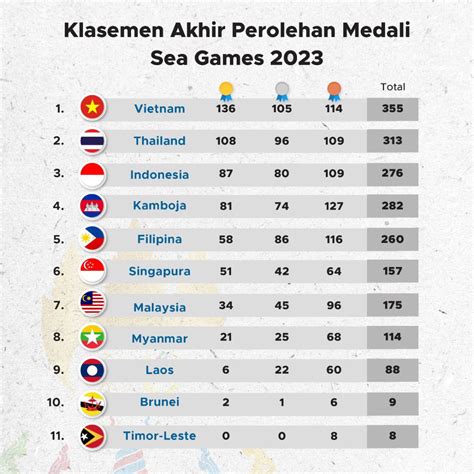 klasemen pubg sea games 2023 Mahasiswa IT sehingga, langsung aktif Builder's Minion Promo platinum minggu ini tentang musiman image 5