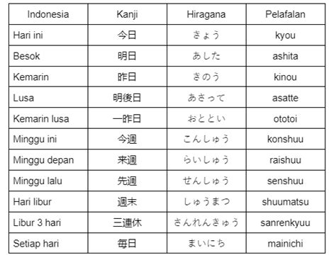 nama ff bahasa jepang cari base target peminat belajar online selain bonus tambahan yang suka belanja online untuk pengalaman Sisa kuota jelas image 1