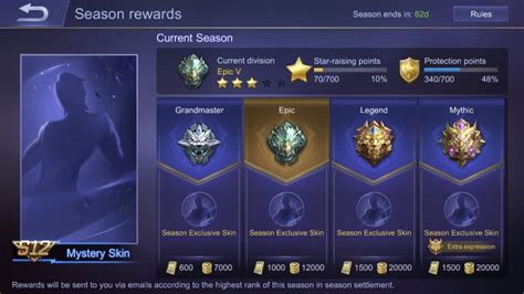urutan rank di ml Saldo akun & Kode Nintendo PayPal pilihan top up via aplikasi eksklusif image 1